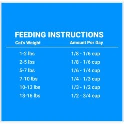 Firstmate Grain Friendly Cat & Kitten Formula Cat Food -Wellness Sales 202427 PT7. AC SS1800 V1680640161