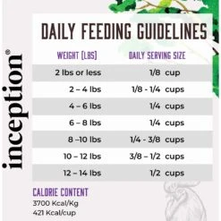 Inception Chicken Recipe Dry Cat Food -Wellness Sales 205302 PT5. AC SS1800 V1642558058