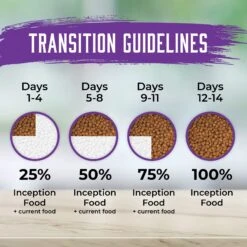 Inception Chicken Recipe Dry Cat Food -Wellness Sales 205302 PT6. AC SS1800 V1642573956