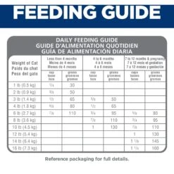 Hill's Science Diet Kitten Chicken & Brown Rice Recipe Dry Cat Food 16 Hill's Science Diet Kitten Chicken & Brown Rice Recipe Dry Cat Food -Wellness Sales 215365 PT7. AC SS1800 V1595690160