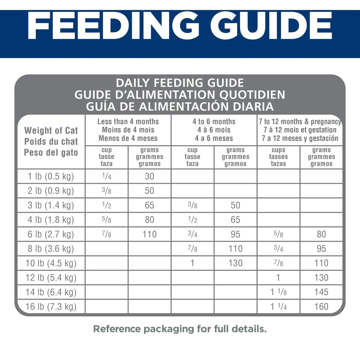 Hill's Science Diet Kitten Chicken & Brown Rice Recipe Dry Cat Food 8 Hill's Science Diet Kitten Chicken & Brown Rice Recipe Dry Cat Food - Image 8