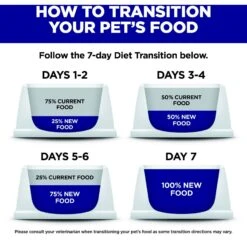 Hill's Science Diet Adult 1-6 Chicken & Brown Rice Recipe Dry Cat Food -Wellness Sales 215369 PT6. AC SS1800 V1614205628