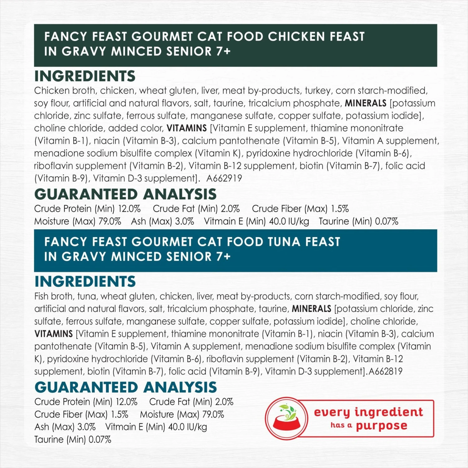 Fancy Feast Senior 7+ Chicken, Beef & Tuna Feasts Variety Pack Canned Cat Food 8 Fancy Feast Senior 7+ Chicken, Beef & Tuna Feasts Variety Pack Canned Cat Food - Image 8