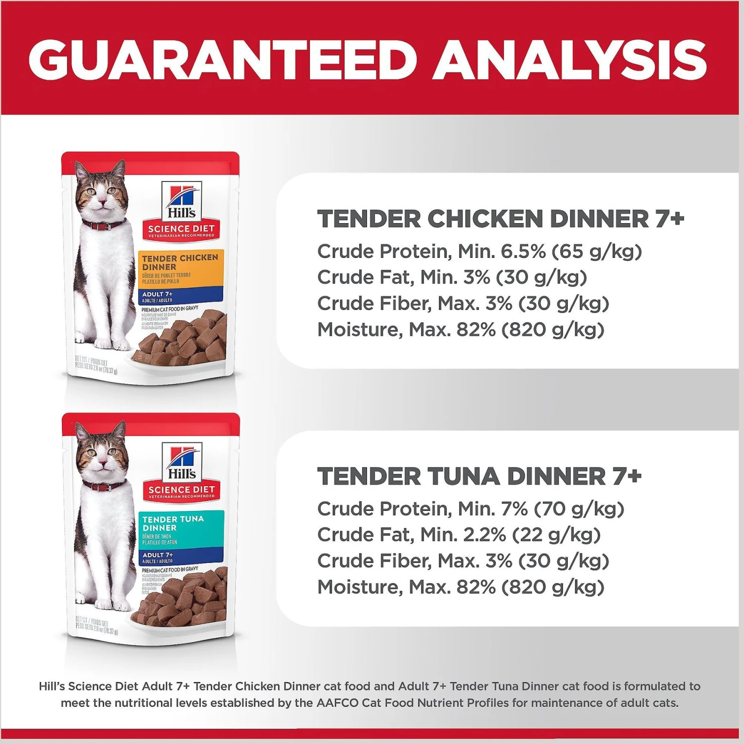 Hill's Science Diet Adult 7+ Tender Dinner Variety Pack Cat Food, 2.8-oz Pouch, Case Of 12 7 Hill's Science Diet Adult 7+ Tender Dinner Variety Pack Cat Food, 2.8-oz Pouch, Case Of 12 - Image 7