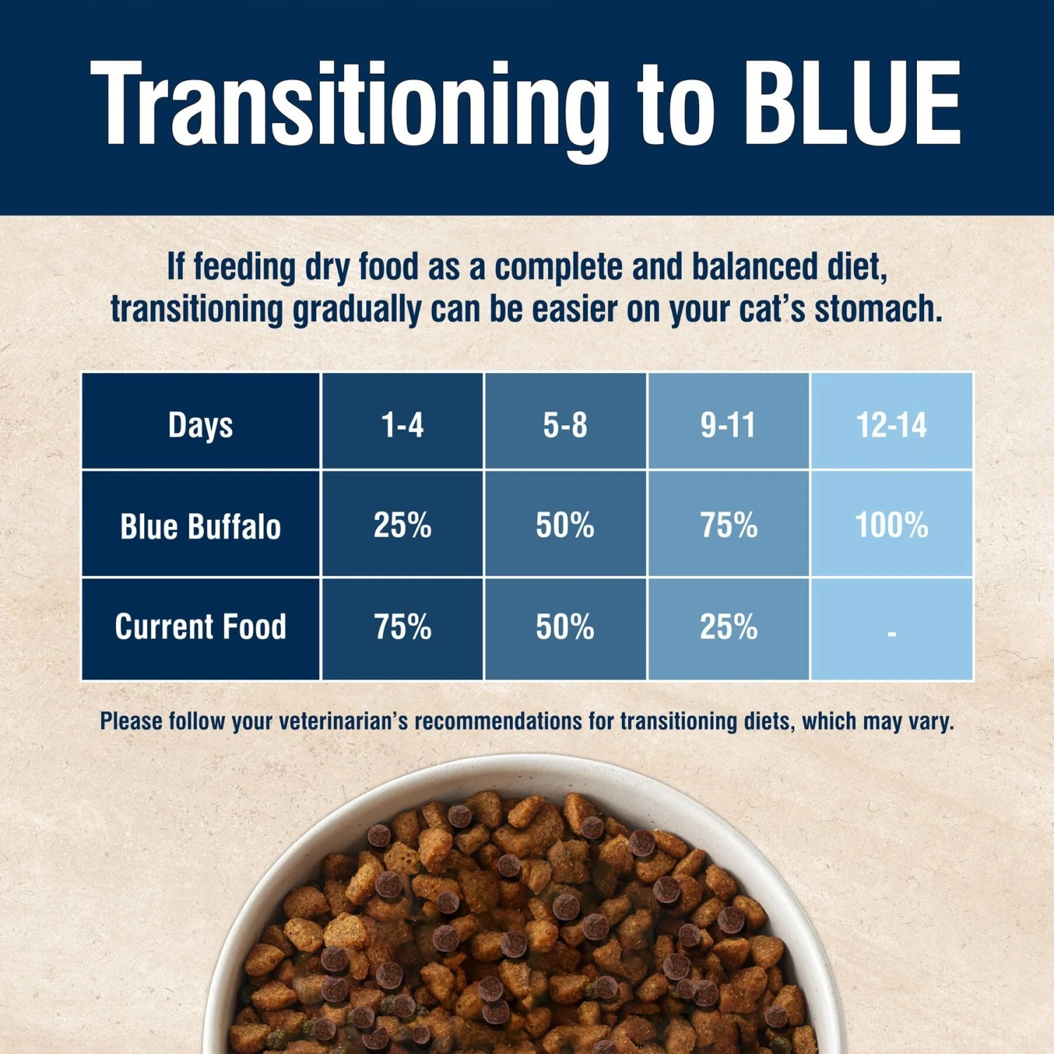 Blue Buffalo True Solutions Healthy Weight Natural Weight Control Chicken Adult Dry Cat Food 8 Blue Buffalo True Solutions Healthy Weight Natural Weight Control Chicken Adult Dry Cat Food - Image 8