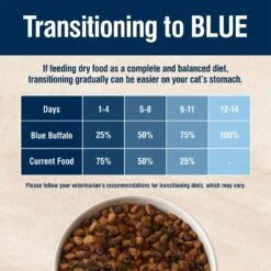 Blue Buffalo True Solutions Perfect Skin & Coat Natural Salmon Adult Dry Cat Food -Wellness Sales 218303 PT7. AC SS1800 V1696444875