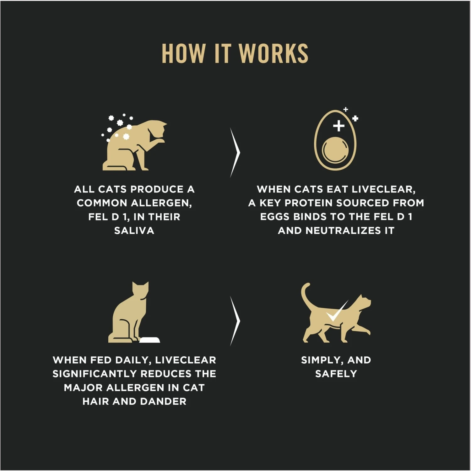 Purina Pro Plan LiveClear Sensitive Skin & Stomach Turkey & Oatmeal Formula Dry Cat Food 4 Purina Pro Plan LiveClear Sensitive Skin & Stomach Turkey & Oatmeal Formula Dry Cat Food - Image 4