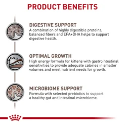 Royal Canin Veterinary Diet Kitten Gastrointestinal Dry Cat Food -Wellness Sales 228179 PT3. AC SS1800 V1691439900