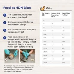 Lafeber EmerAid Sustain HDN Senior Cat Food -Wellness Sales 236283 PT8. AC SS1800 V1591814827