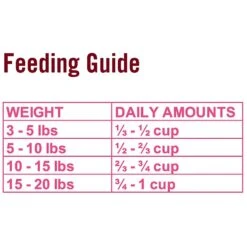 Chicken Soup For The Soul Salmon & Legumes Recipe Grain-Free Dry Cat Food -Wellness Sales 244610 PT4. AC SS1800 V1596214575
