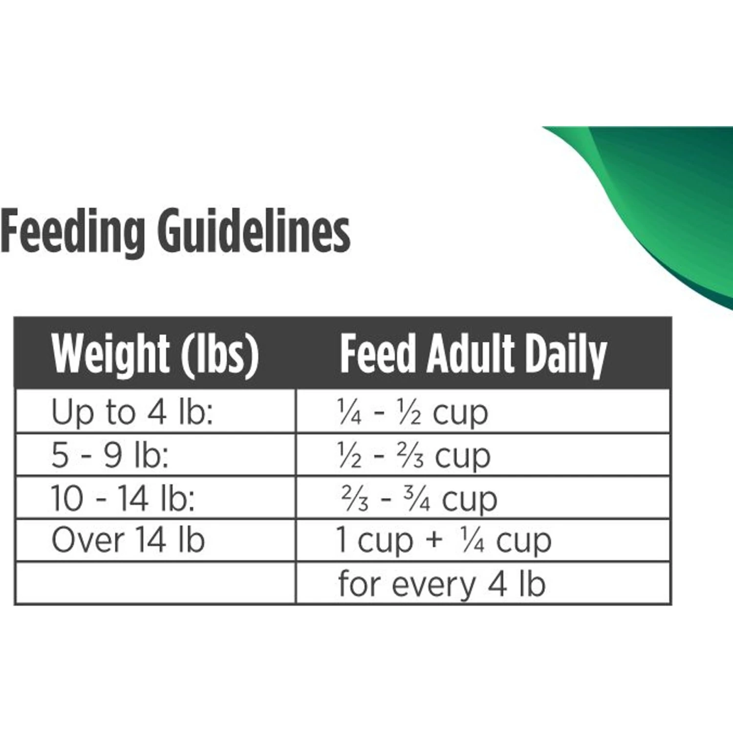 Nulo Freestyle Senior Alaska Pollock, Duck & Sweet Potato Recipe Grain-Free Dry Cat Food 9 Nulo Freestyle Senior Alaska Pollock, Duck & Sweet Potato Recipe Grain-Free Dry Cat Food - Image 9