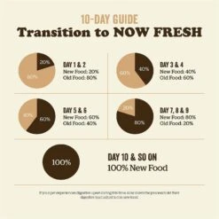 Now Fresh Grain-Free Senior Dry Cat Food -Wellness Sales 261237 PT7. AC SS1800 V1637794629