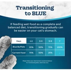 Blue Buffalo Tastefuls Chicken Entrée Mature Cats Pate Wet Cat Food, 3-oz Can, Case Of 24 -Wellness Sales 264535 PT7. AC SS1800 V1630735574