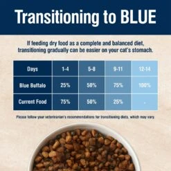 Blue Buffalo True Solutions Hairball Control Chicken Adult Dry Cat Food 15 Blue Buffalo True Solutions Hairball Control Chicken Adult Dry Cat Food -Wellness Sales 264571 PT7. AC SS1800 V1696444874