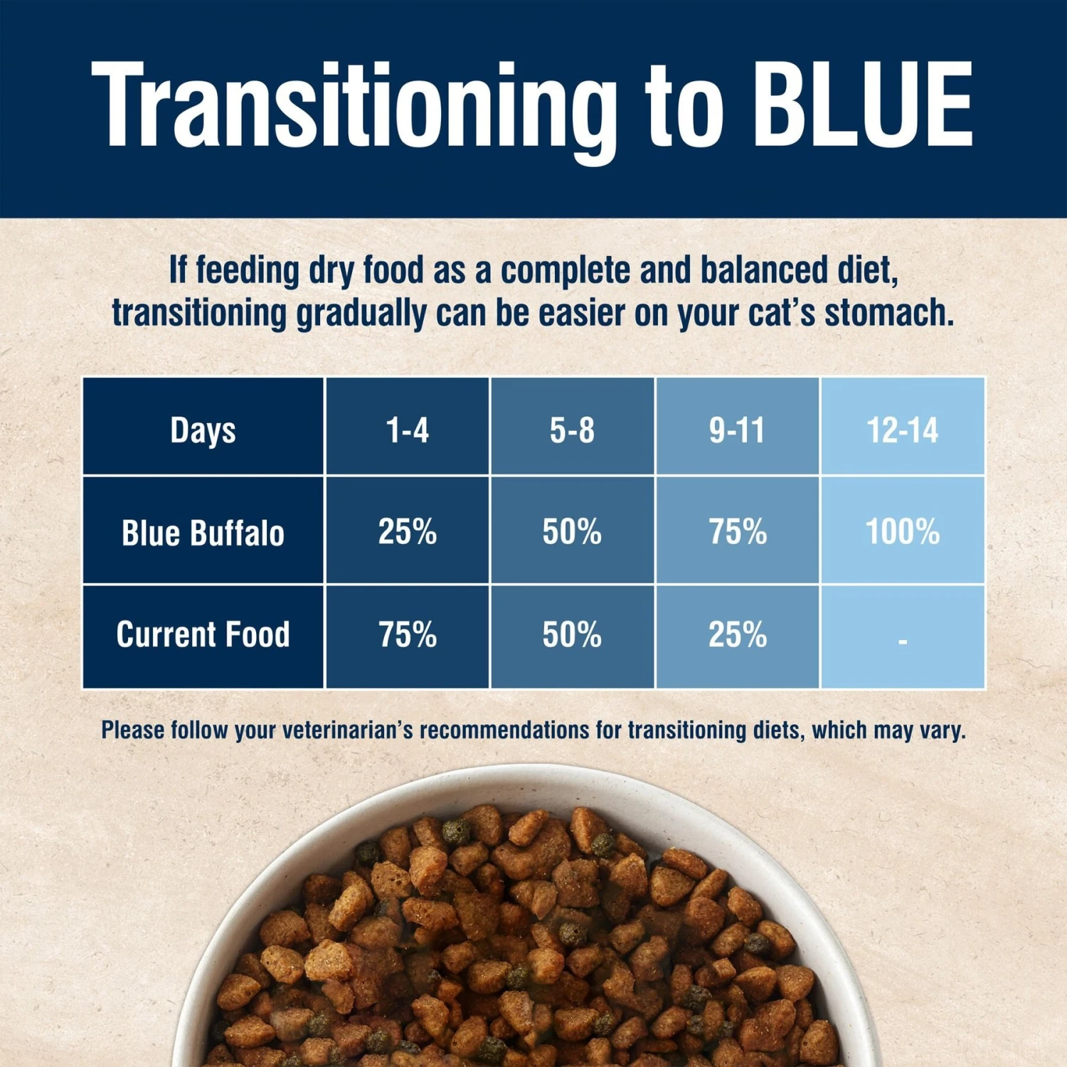 Blue Buffalo True Solutions Hairball Control Chicken Adult Dry Cat Food 8 Blue Buffalo True Solutions Hairball Control Chicken Adult Dry Cat Food - Image 8