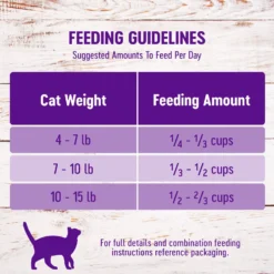 Wellness Natural Hairball Control Chicken Meal & Rice Recipe Dry Cat Food -Wellness Sales 265114 PT8. AC SS1800 V1636517565
