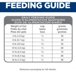 Hill's Science Diet Adult 7+ Perfect Digestion Chicken Dry Cat Food -Wellness Sales 266844 PT8. AC SS1800 V1611093293