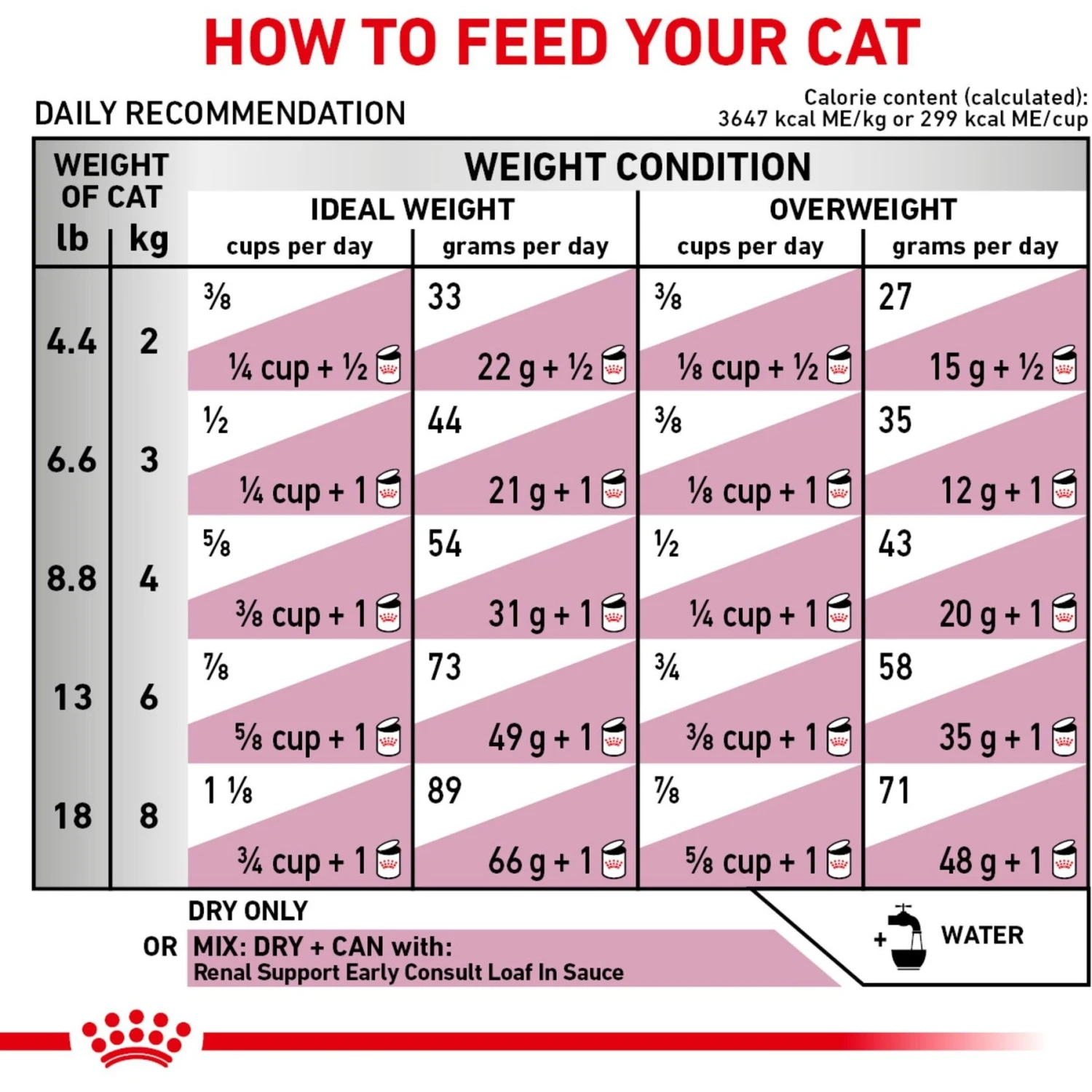 Royal Canin Veterinary Diet Adult Renal Support Early Consult Dry Cat Food 9 Royal Canin Veterinary Diet Adult Renal Support Early Consult Dry Cat Food - Image 9