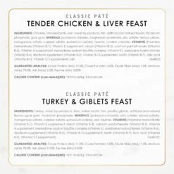 Tiny Tiger Pate Beef & Poultry Recipes Variety Pack Grain-Free Canned Cat Food & Fancy Feast Classic Poultry & Beef Pate Collection Feast Variety Pack Wet Cat Food -Wellness Sales 293934 PT3. AC SS1800 V1692897303