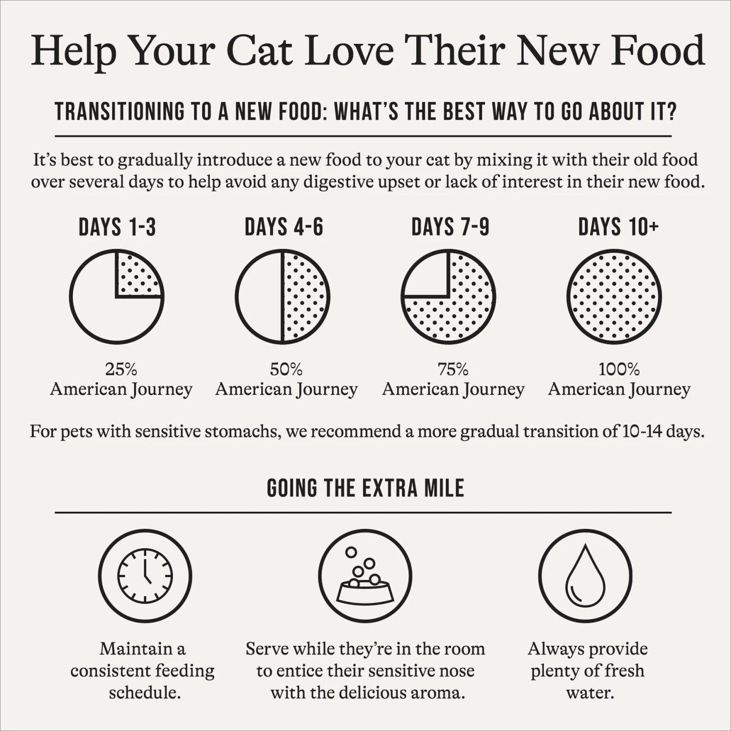 American Journey Indoor Cat Total Health Formula Chicken & Brown Rice Recipe Dry Cat Food, 15lb Bag 8 American Journey Indoor Cat Total Health Formula Chicken & Brown Rice Recipe Dry Cat Food, 15lb Bag - Image 8