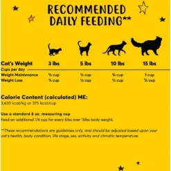 Tiny Tiger, Natural Indoor Recipe Chicken Flavor Dry Cat Food -Wellness Sales 301419 PT3. AC SS1800 V1631300893