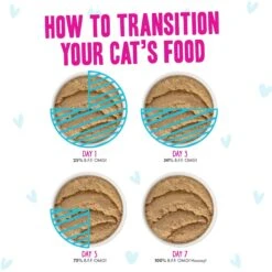 Weruva B.F.F. PLAY Best Feline Friend Pate Lovers, Aw Yeah! Blue Pate Buffet Variety Pack Wet Cat Food -Wellness Sales 315733 PT7. AC SS1800 V1682627663