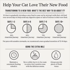 American Journey Senior Pate Chicken Recipe Canned Cat Food, 3-oz Can, Case Of 24 -Wellness Sales 330851 PT2. AC SS1800 V1691614424