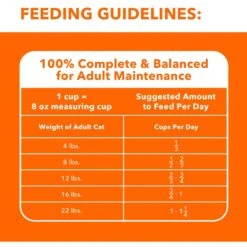 Iams ProActive Health Urinary Tract Health With Chicken Adult Dry Cat Food -Wellness Sales 368836 PT6. AC SS1800 V1644910901