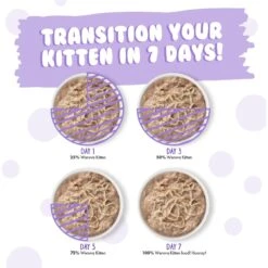Weruva Kitten Can Jam! Chicken, Tuna & Salmon Flavored Pate Canned Cat Food Variety Pack -Wellness Sales 373280 PT7. AC SS1800 V1649934990