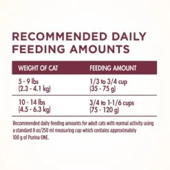 Purina ONE +Plus Urinary Tract Health Formula High Protein Adult Dry Cat Food 17 Purina ONE +Plus Urinary Tract Health Formula High Protein Adult Dry Cat Food -Wellness Sales 48651 PT8. AC SS1800 V1653435683
