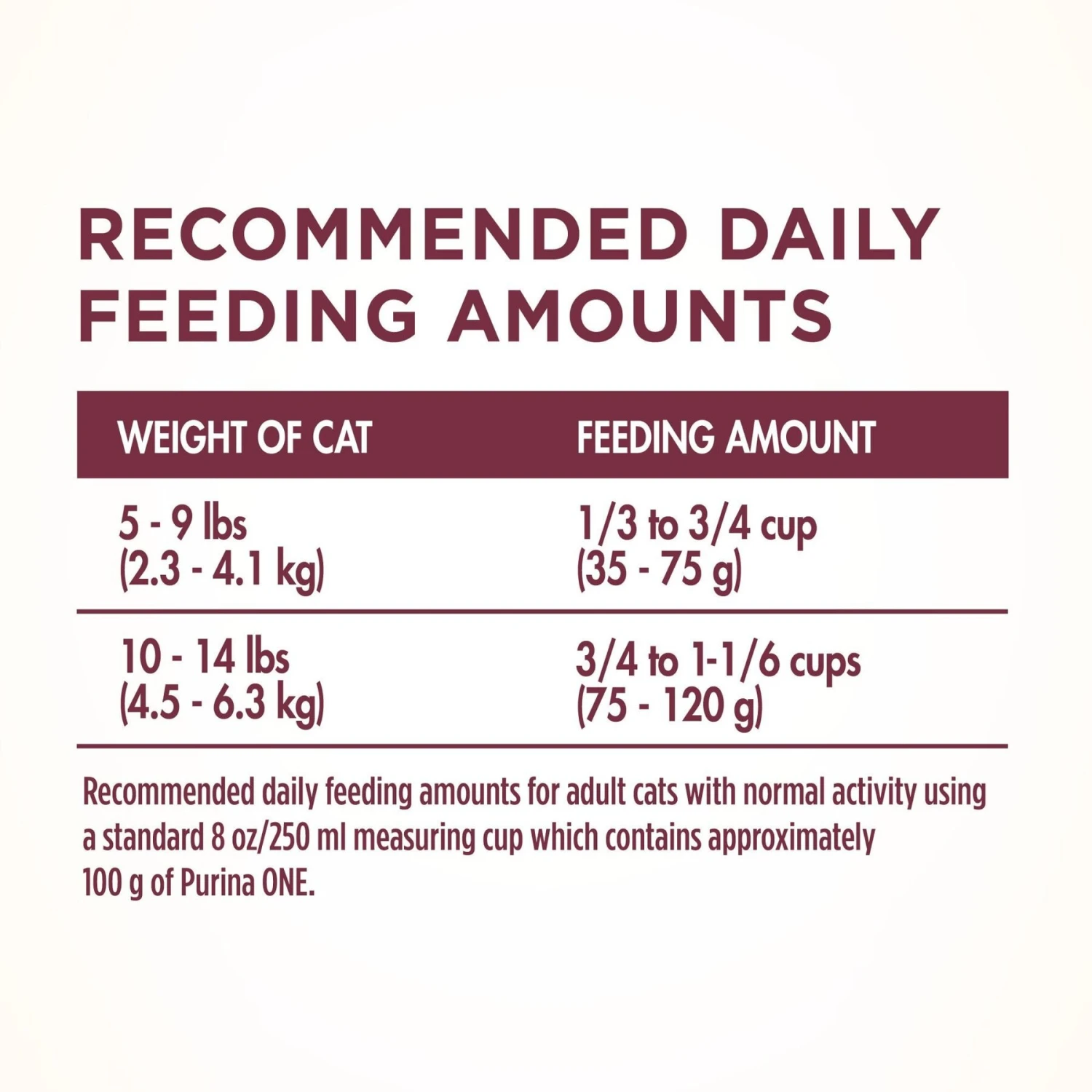 Purina ONE +Plus Urinary Tract Health Formula High Protein Adult Dry Cat Food 9 Purina ONE +Plus Urinary Tract Health Formula High Protein Adult Dry Cat Food - Image 9