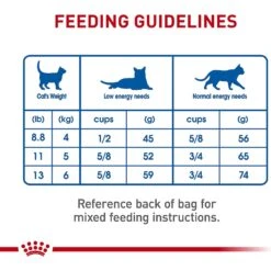 Royal Canin Feline Health Nutrition Indoor Adult Dry Cat Food -Wellness Sales 48674 PT8. AC SS1800 V1697761936