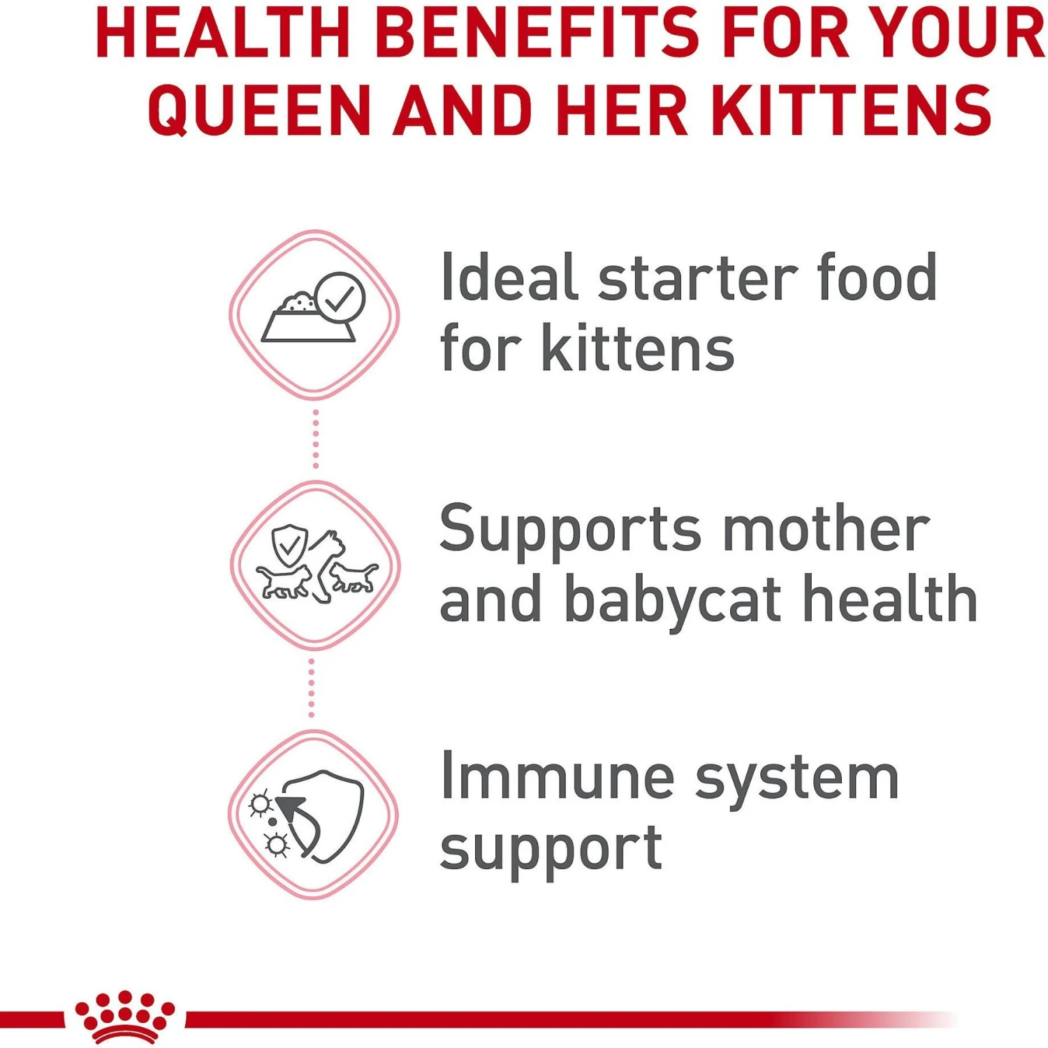Royal Canin Feline Health Nutrition Mother & Babycat Ultra Soft Mousse In Sauce Canned Cat Food 2 Royal Canin Feline Health Nutrition Mother & Babycat Ultra Soft Mousse In Sauce Canned Cat Food - Image 2