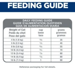 Hill's Science Diet Adult 7+ Hairball Control Dry Cat Food -Wellness Sales 48862 PT7. AC SS1800 V1598143580