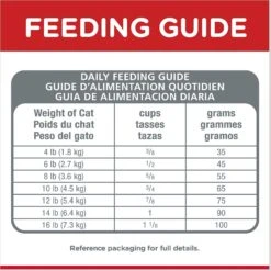 Hill's Science Diet Adult 7+ Indoor Chicken Recipe Dry Cat Food 16 Hill's Science Diet Adult 7+ Indoor Chicken Recipe Dry Cat Food -Wellness Sales 48885 PT7. AC SS1800 V1605840707