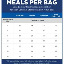 Hill's Science Diet Adult Sensitive Stomach & Sensitive Skin Chicken & Rice Recipe Dry Cat Food 13 Hill's Science Diet Adult Sensitive Stomach & Sensitive Skin Chicken & Rice Recipe Dry Cat Food -Wellness Sales 48888 PT4. AC SS1800 V1617661898
