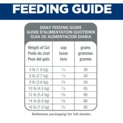Hill's Science Diet Adult Sensitive Stomach & Sensitive Skin Chicken & Rice Recipe Dry Cat Food 16 Hill's Science Diet Adult Sensitive Stomach & Sensitive Skin Chicken & Rice Recipe Dry Cat Food -Wellness Sales 48888 PT7. AC SS1800 V1617657999