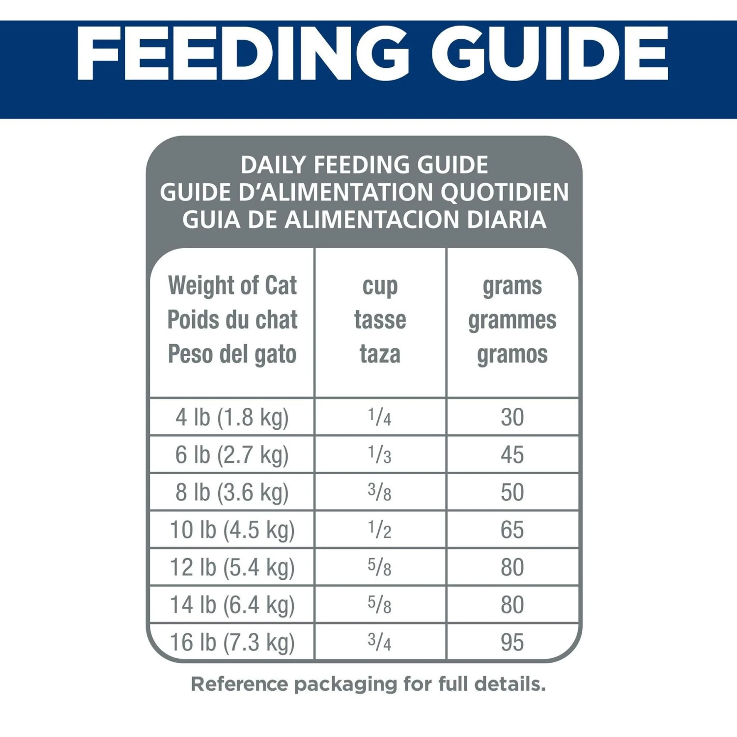 Hill's Science Diet Adult Sensitive Stomach & Sensitive Skin Chicken & Rice Recipe Dry Cat Food 8 Hill's Science Diet Adult Sensitive Stomach & Sensitive Skin Chicken & Rice Recipe Dry Cat Food - Image 8