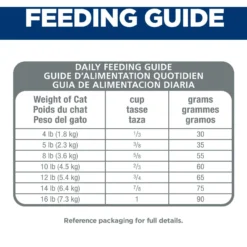 Hill's Science Diet Adult Indoor Chicken Recipe Dry Cat Food -Wellness Sales 48899 PT7. AC SS1800 V1598152564