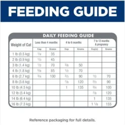 Hill's Science Diet Kitten Healthy Development Chicken Recipe Dry Cat Food -Wellness Sales 48927 PT8. AC SS1800 V1690571434