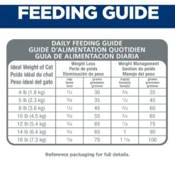 Hill's Science Diet Adult Hairball Control Light Dry Cat Food -Wellness Sales 48950 PT6. AC SS1800 V1598146866