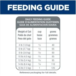 Hill's Science Diet Adult 11+ Chicken Recipe Dry Cat Food 16 Hill's Science Diet Adult 11+ Chicken Recipe Dry Cat Food -Wellness Sales 49534 PT7. AC SS1800 V1598154381