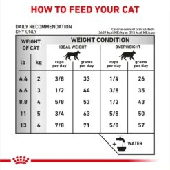 Royal Canin Veterinary Diet Adult Urinary SO Dry Cat Food -Wellness Sales 49988 PT7. AC SS1800 V1692389679