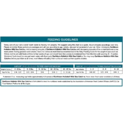 Earthborn Holistic Wild Sea Catch Grain-Free Natural Dry Cat & Kitten Food 9 Earthborn Holistic Wild Sea Catch Grain-Free Natural Dry Cat & Kitten Food -Wellness Sales 51273 PT6. AC SS1800 V1548873417