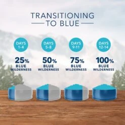 Blue Buffalo Wilderness Weight Control Chicken Recipe Grain-Free Dry Cat Food 11 Blue Buffalo Wilderness Weight Control Chicken Recipe Grain-Free Dry Cat Food -Wellness Sales 51552 PT5. AC SS1800 V1570660715