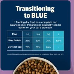 Blue Buffalo Freedom Indoor Adult Chicken Recipe Grain-Free Dry Cat Food -Wellness Sales 51730 PT7. AC SS1800 V1649134602