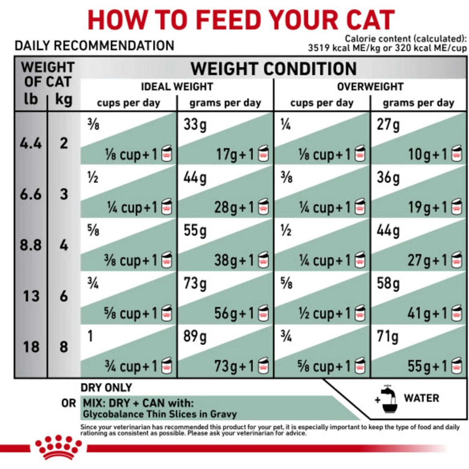 Royal Canin Veterinary Diet Adult Glycobalance Dry Cat Food 8 Royal Canin Veterinary Diet Adult Glycobalance Dry Cat Food - Image 8