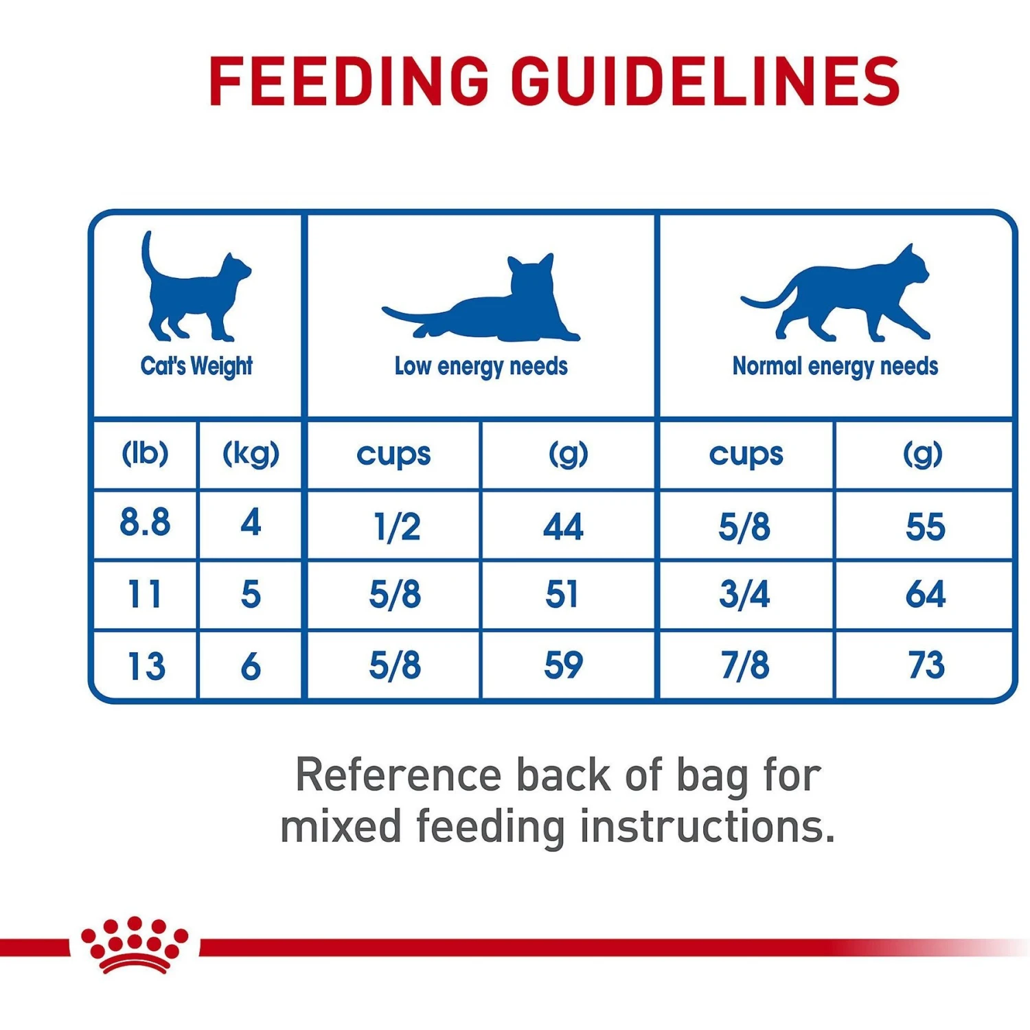 Royal Canin Feline Health Nutrition Indoor 7+ Adult Dry Cat Food 8 Royal Canin Feline Health Nutrition Indoor 7+ Adult Dry Cat Food - Image 8