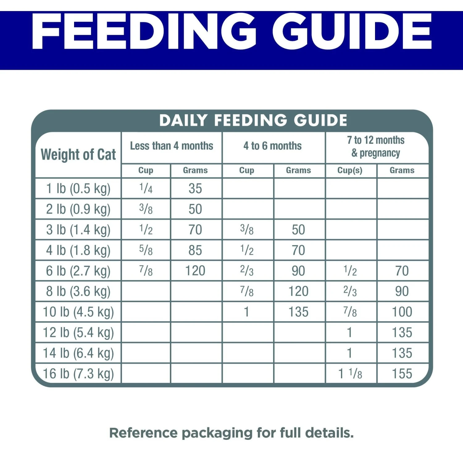 Hill's Science Diet Indoor Kitten Dry Cat Food 7 Hill's Science Diet Indoor Kitten Dry Cat Food - Image 7