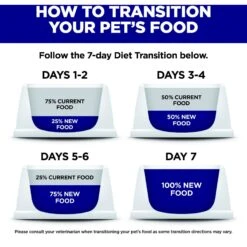 Hill's Science Diet Indoor Kitten Dry Cat Food 16 Hill's Science Diet Indoor Kitten Dry Cat Food -Wellness Sales 52723 PT7. AC SS1800 V1690571491